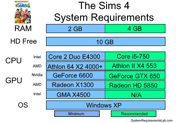 Sims 4 Graphics Card Requirements