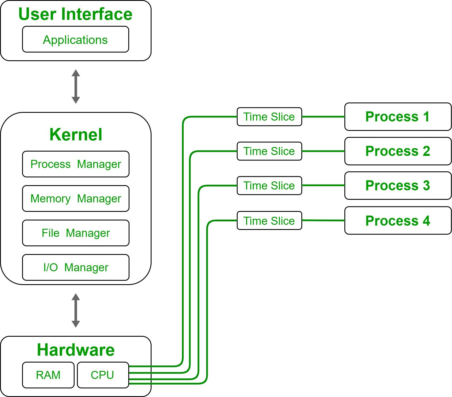 Did Not Receive Adequate CPU Time Slice