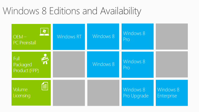 What Are The Editions Of Windows 8