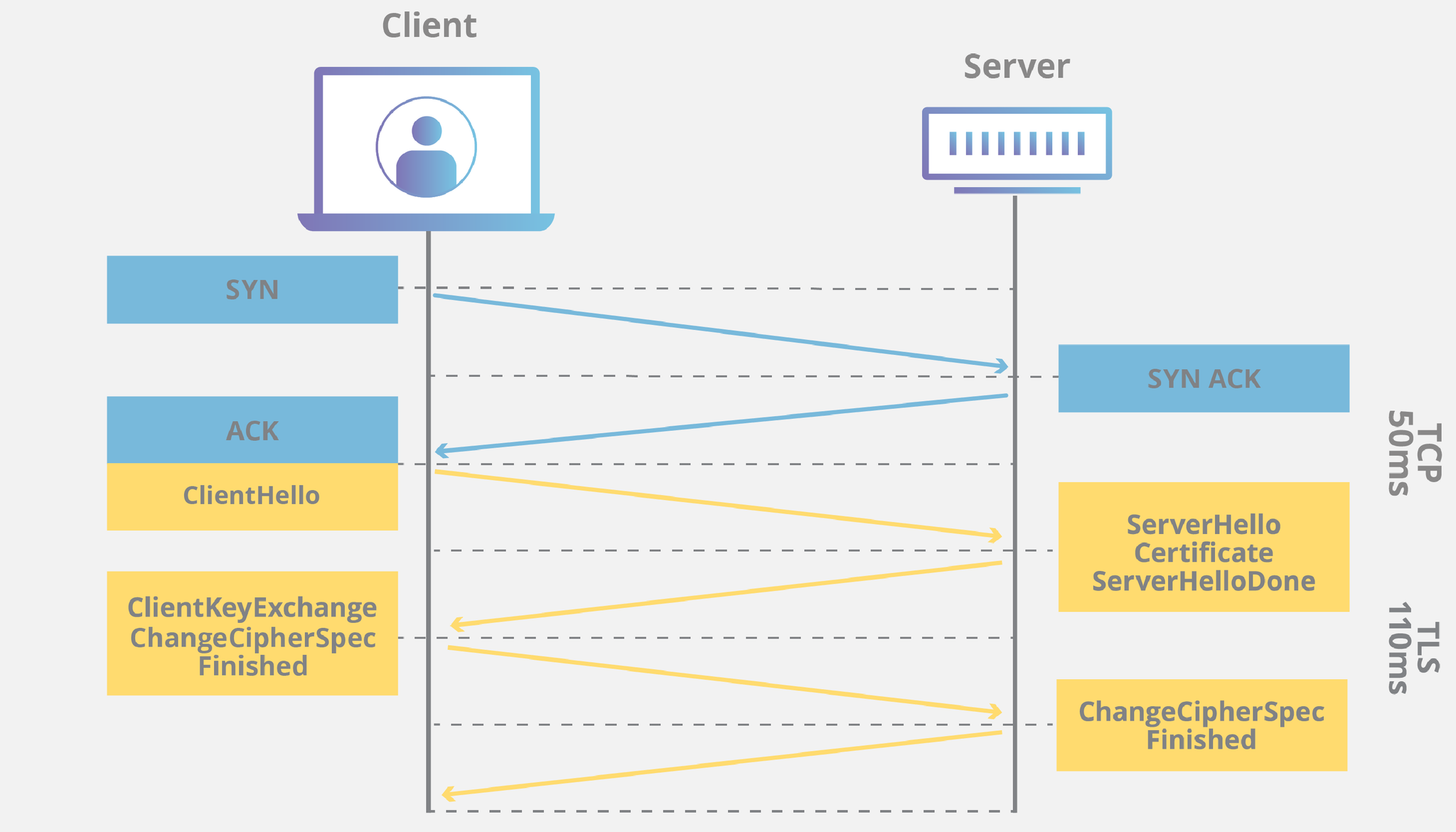 What Is SSL/Tls In Network Security