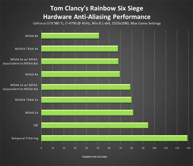 Best Graphics Card For Rainbow Six Siege