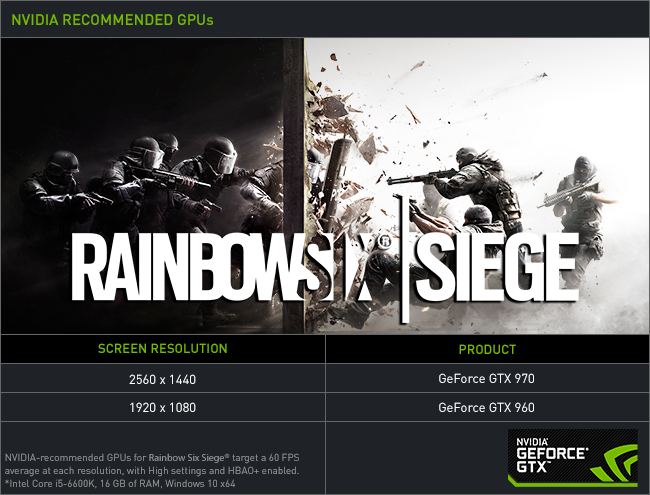 Rainbow Six Siege Graphics Card