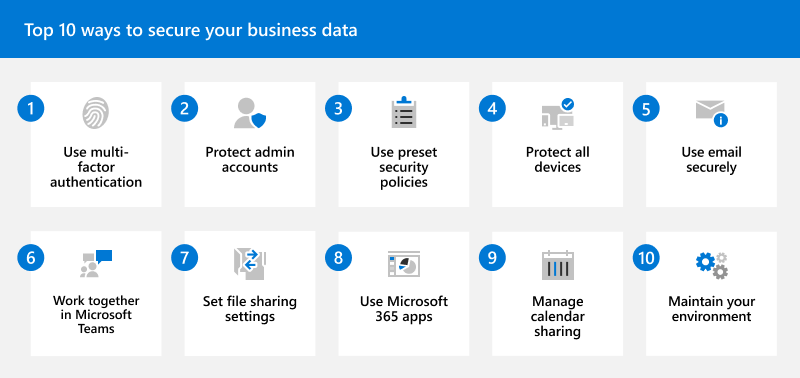 Best Practices For Microsoft Windows Network Security