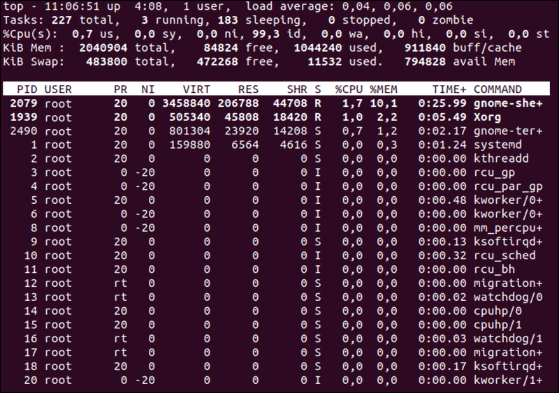 Check CPU And Memory In Linux