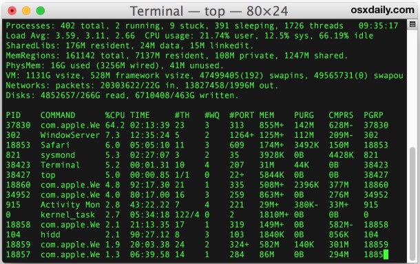 Mac Top Sort By CPU