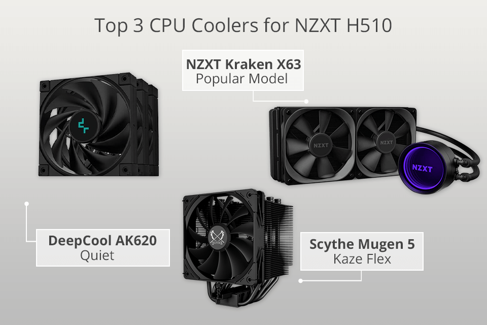 Best CPU Cooler For Nzxt H510