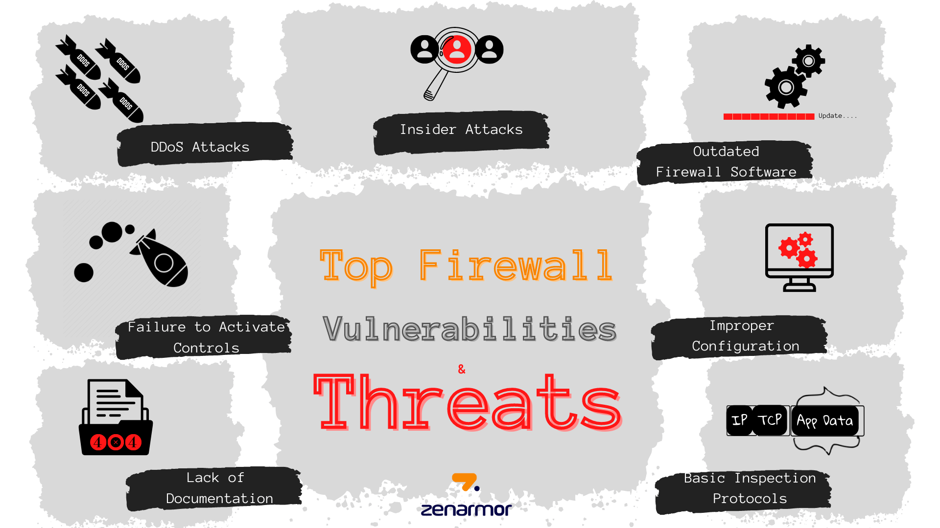 What Is It Called When The Firewall Ignores An Attack