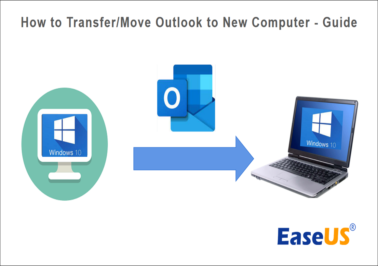 Transfer Outlook To New Computer Windows 11