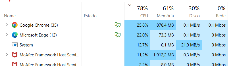 Antivirus Host Framework Service Disk Usage