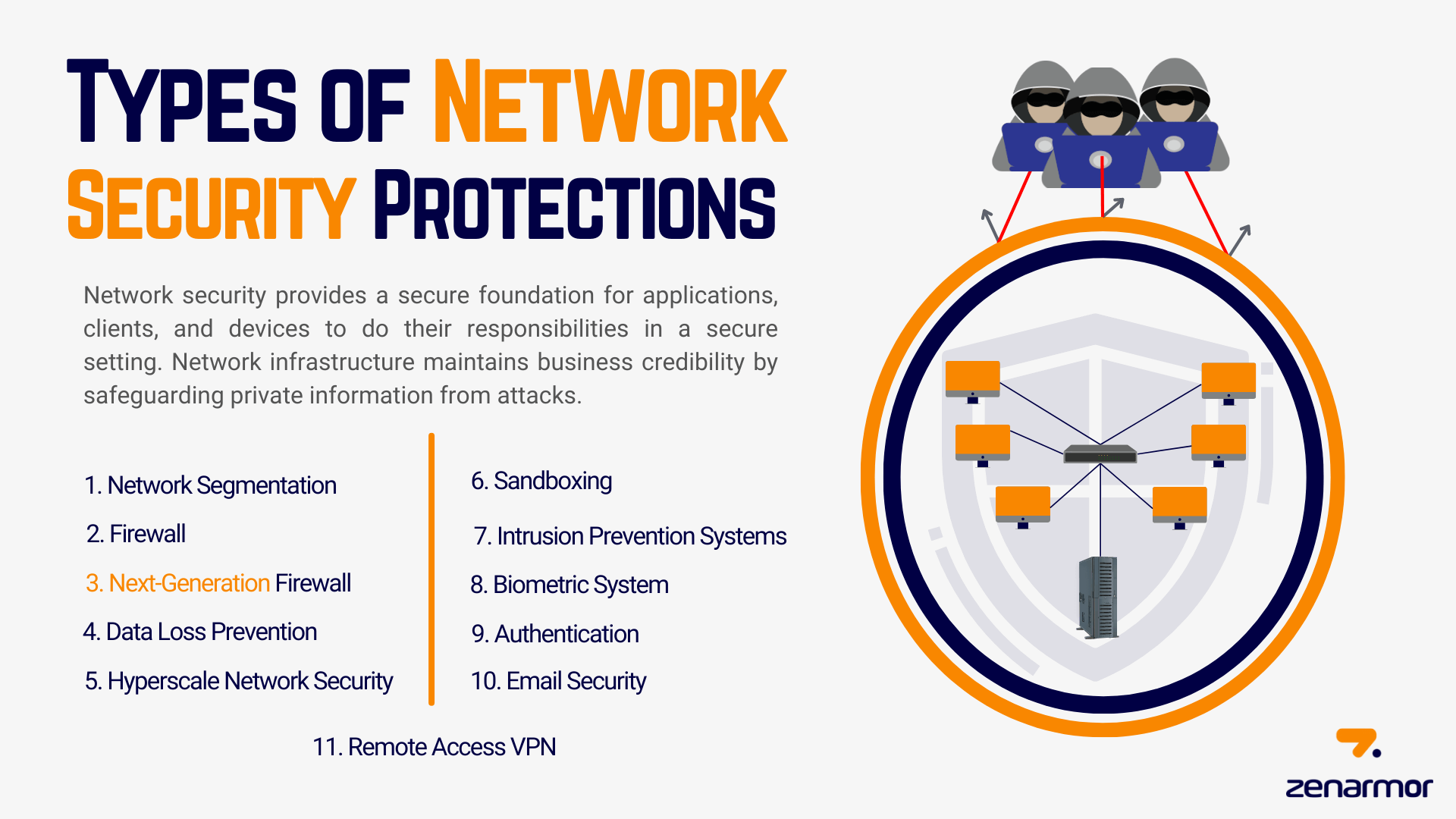 Network Security Focuses On The Protection Of Physical Items