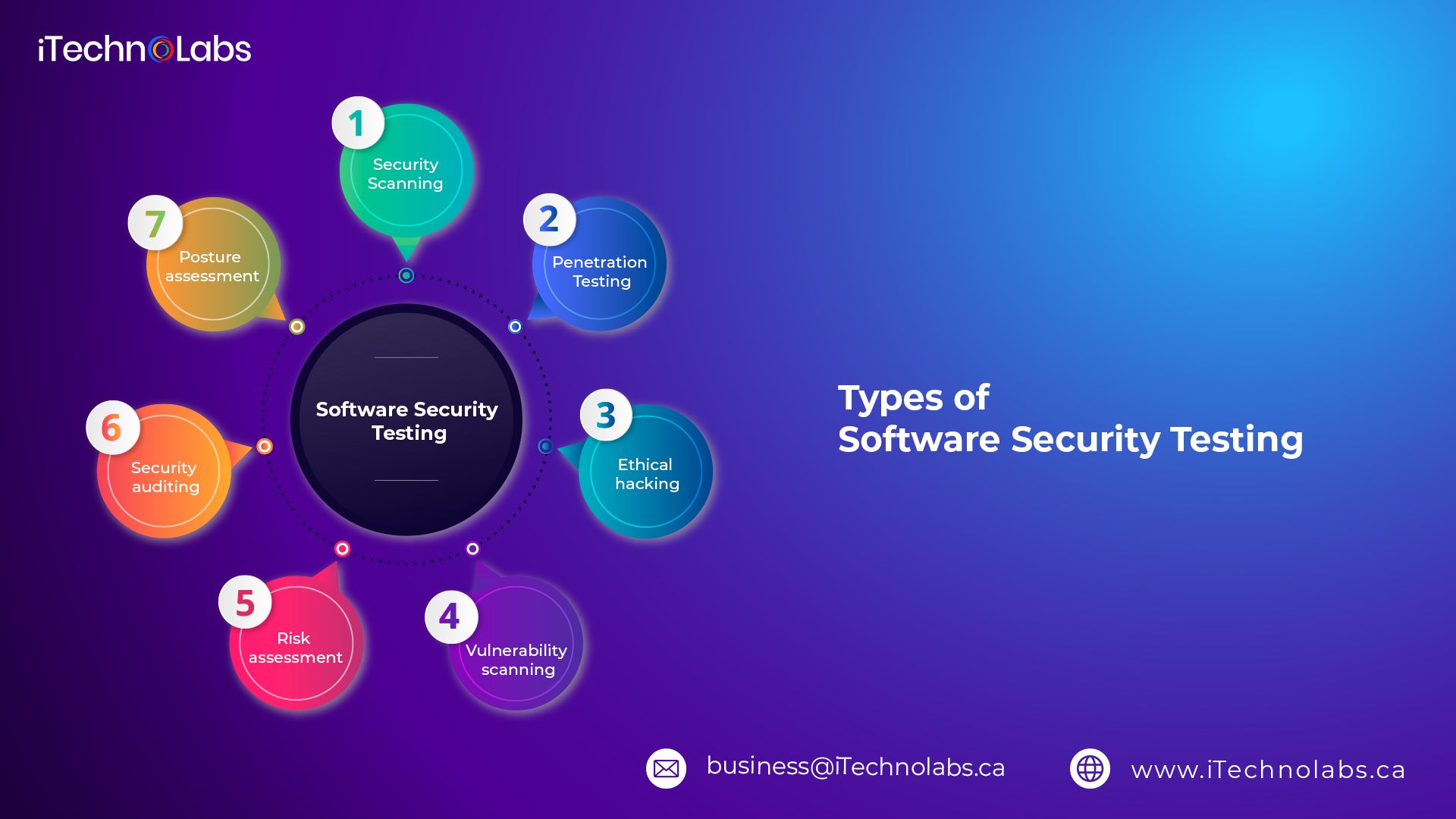 In Network Security Assessments Which Type Of Test Employs Software