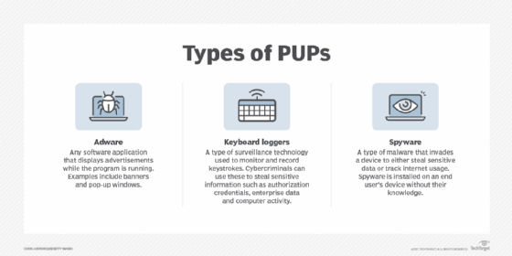 What Is A Pup In Cybersecurity