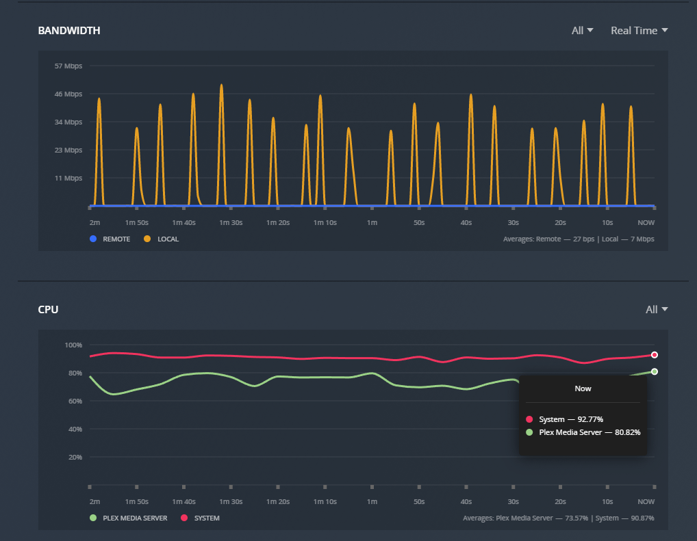 Plex Gpu Vs CPU Transcoding