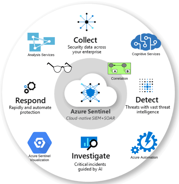 Describe General Security And Network Security Features