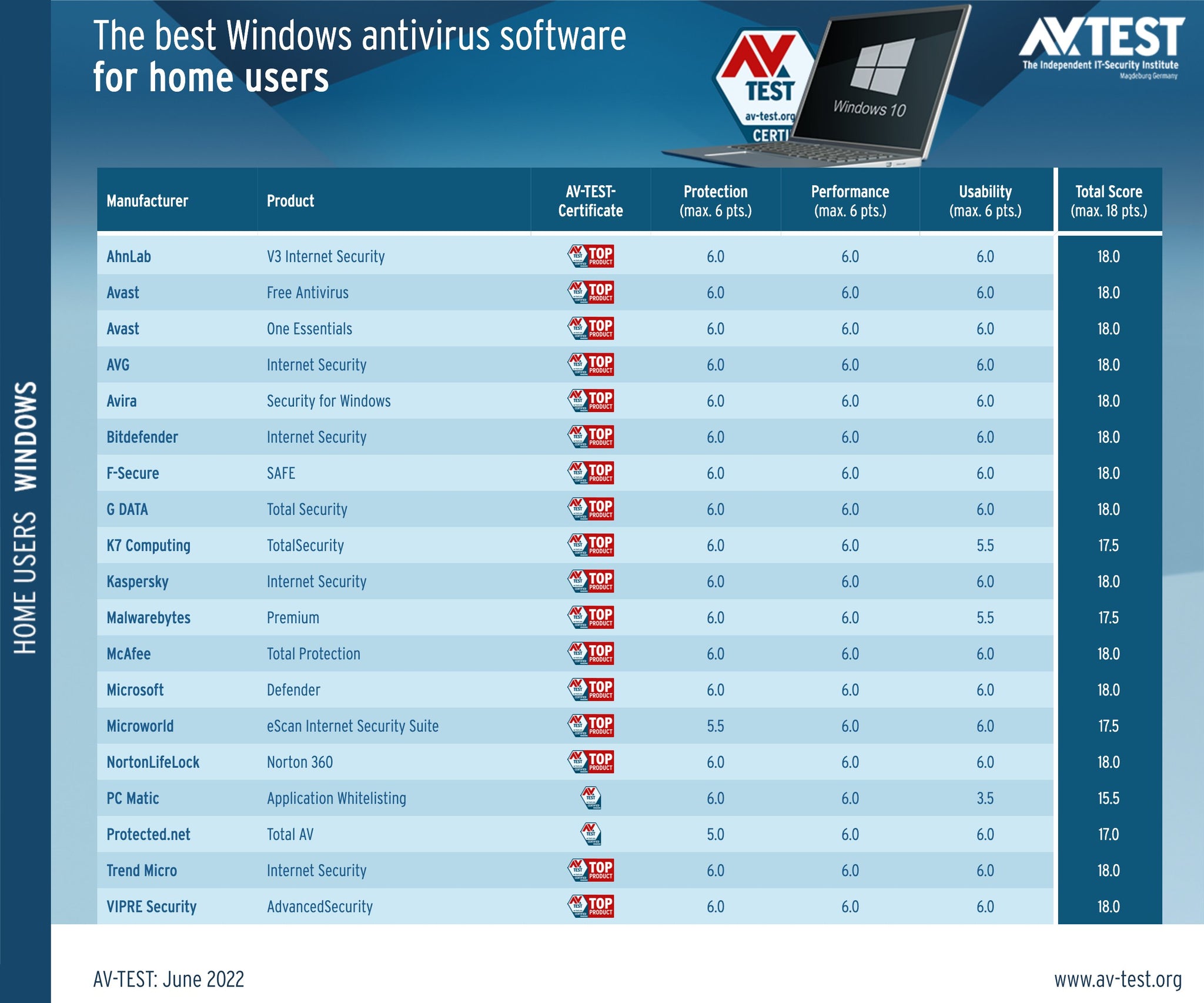 The Best Windows Antivirus Software For Home Users