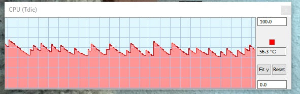 CPU Temp Spikes Idle Ryzen