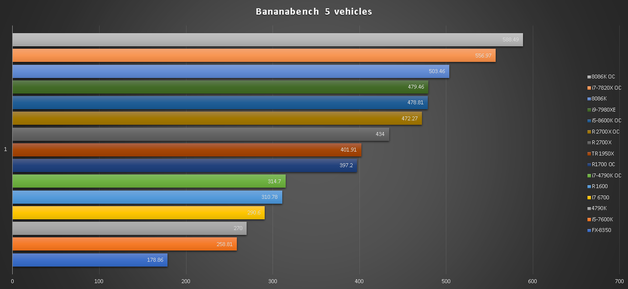 Beste CPU für Beamng Drive