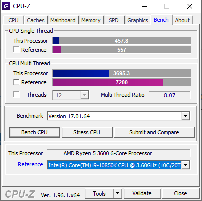 Bench CPU Vs Stress CPU