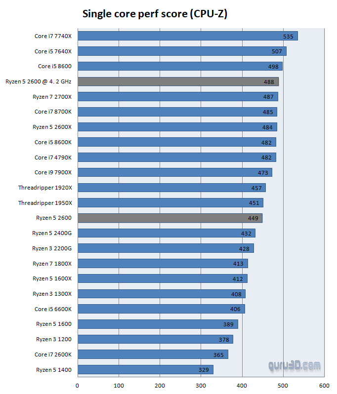 CPU Benchmark Ryzen 5 2600