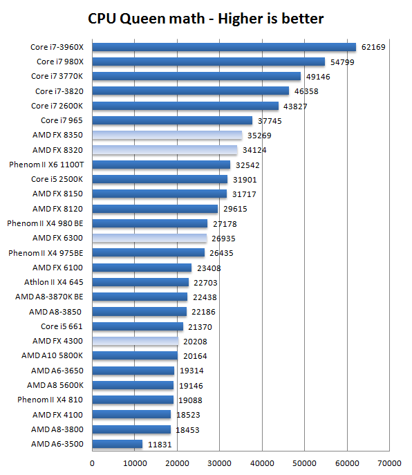 Amd FX 4300 CPU Benchmark