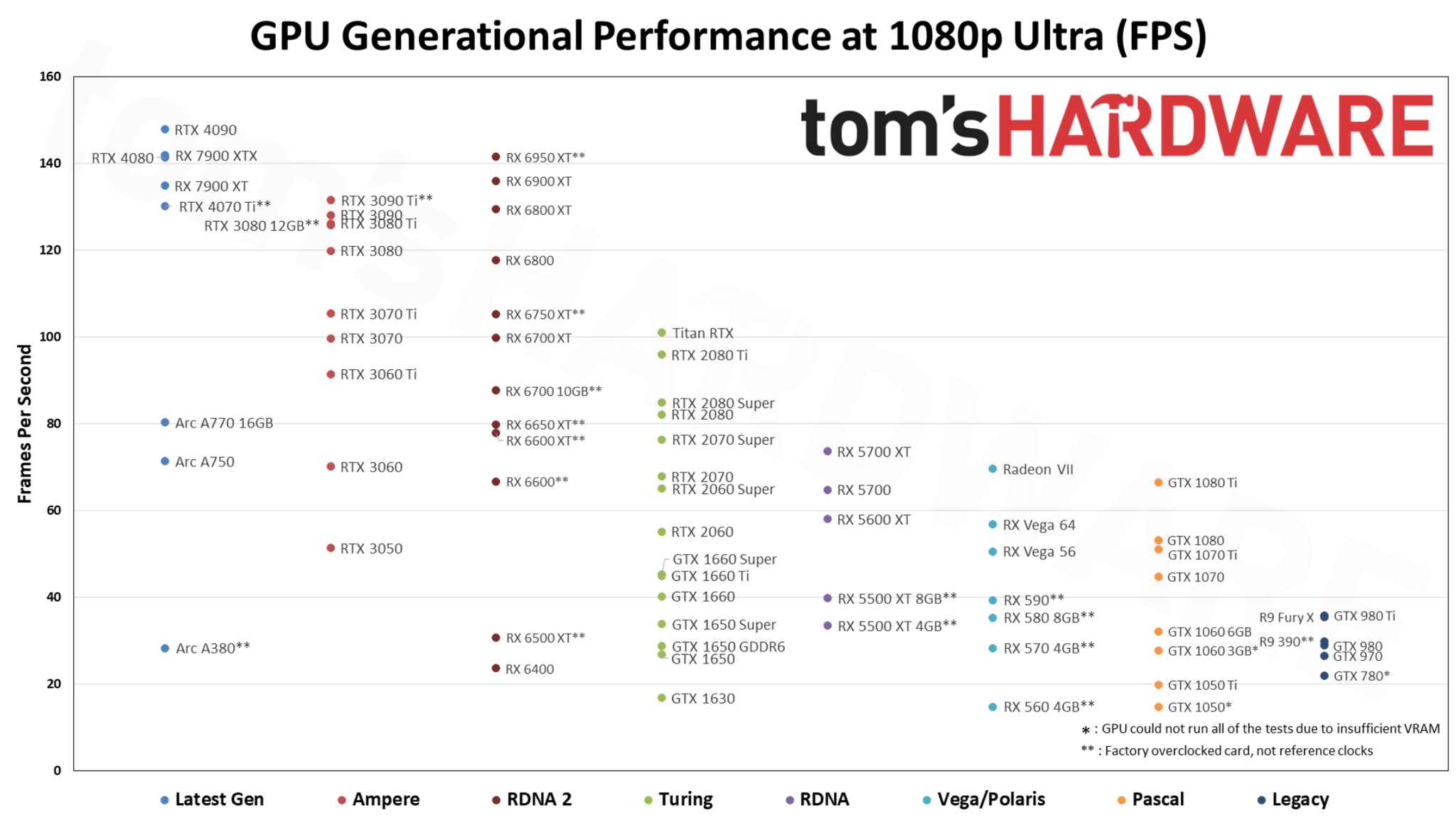 Amd orders graphics card hierarchy