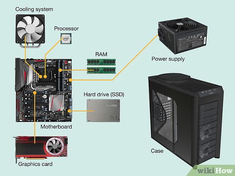 Hardware To Build A Computer