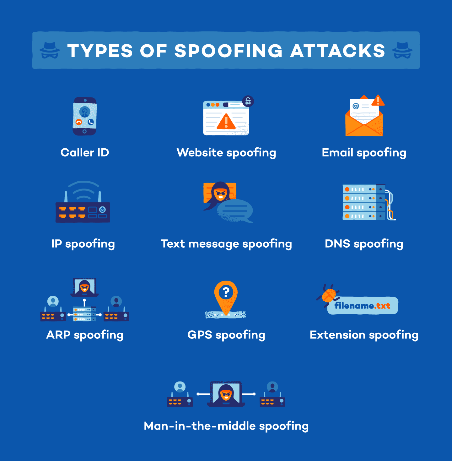 Define Spoofing In Network Security