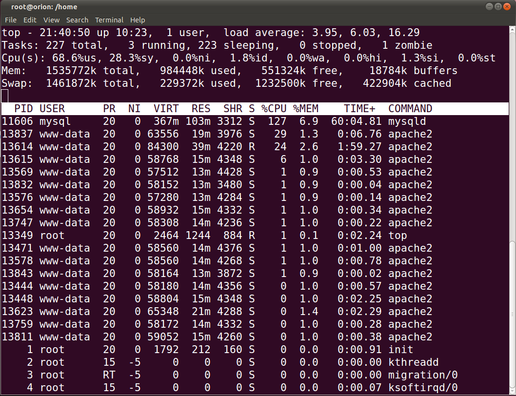 Mysql CPU Usage Over 100