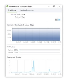 What Is Vmware Horizon Performance Tracker