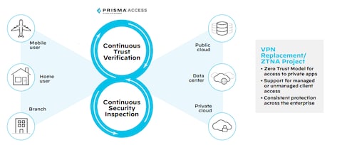 Least Privilege In Network Security