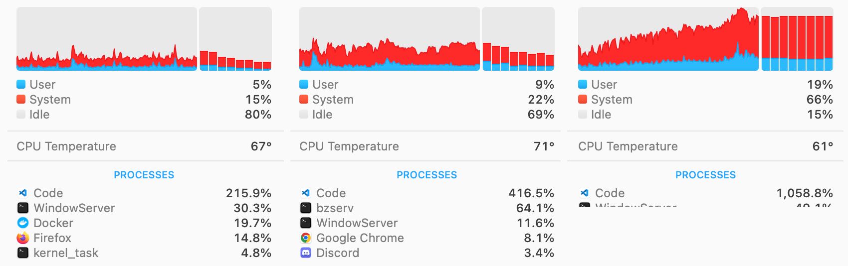 Vs Code High CPU Usage