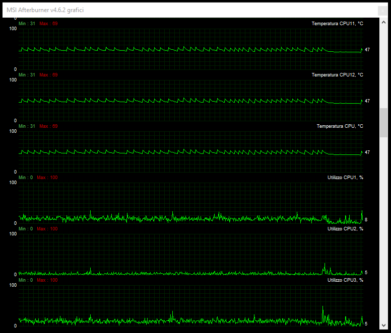 CPU Temperature Jumping Up And Down