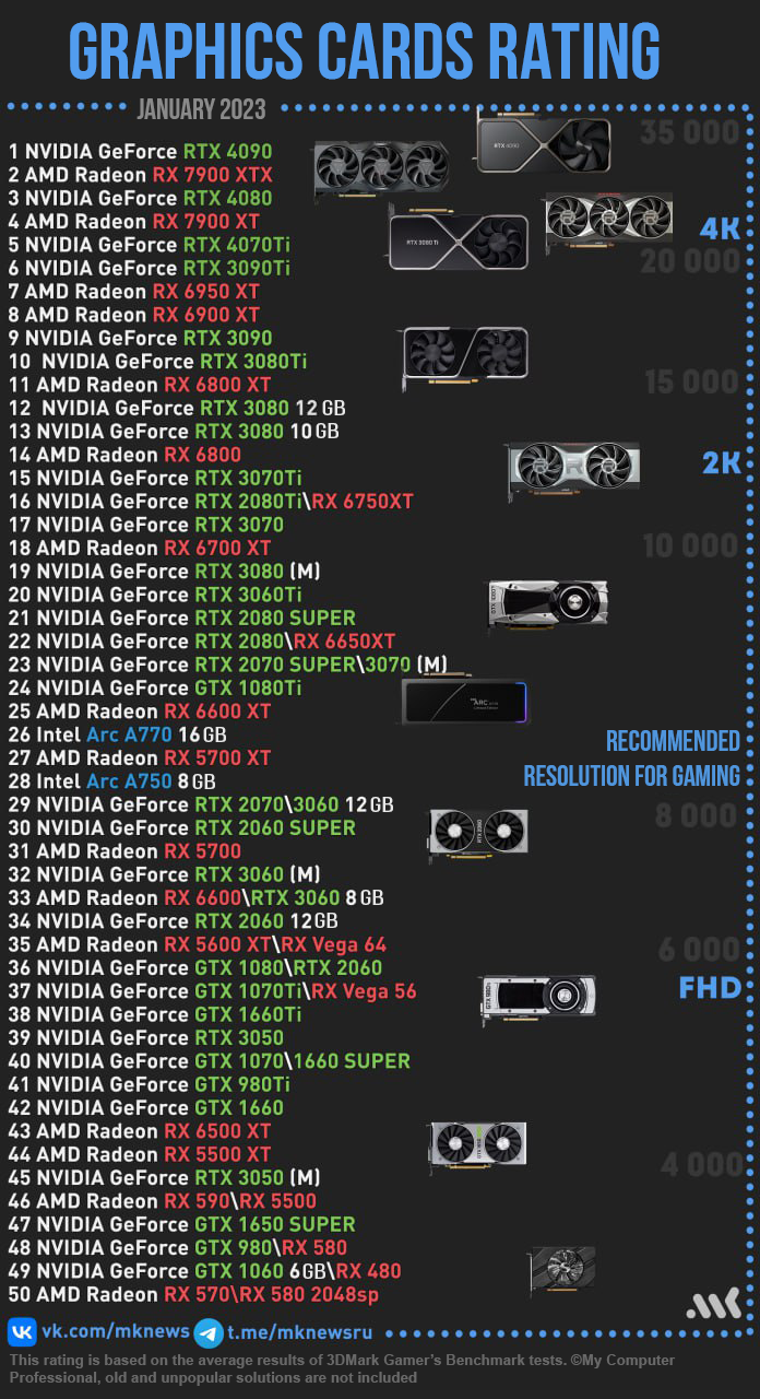 What Graphics Card Should I Get Reddit