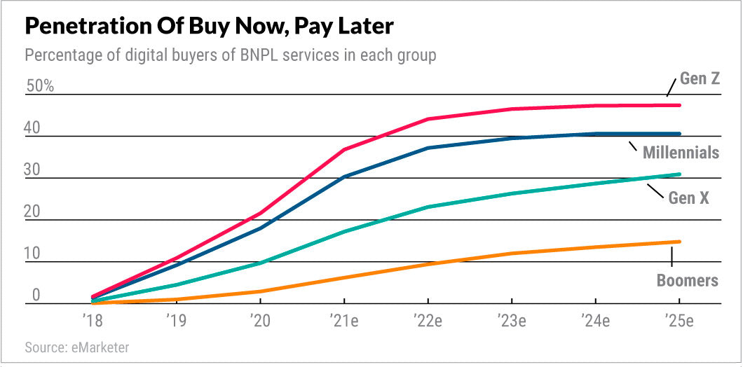 Buy Now Pay Later Graphics Card