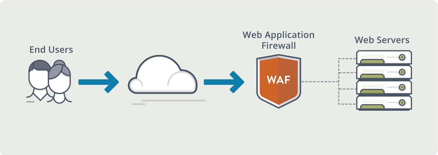 What Firewall Protects Web Servers