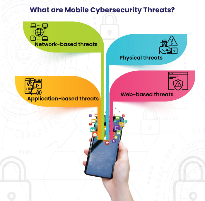 What Is A Mobile Device Security Risk Myth