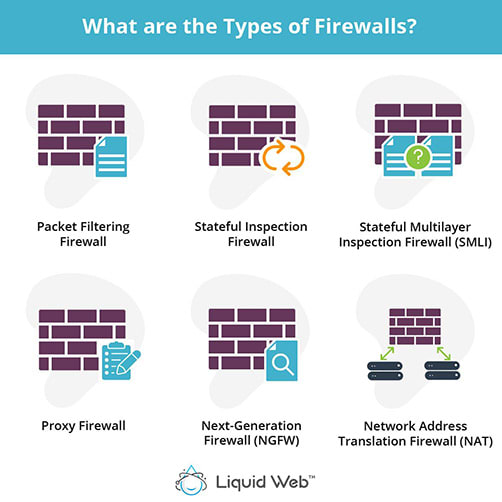 What Are The Three Windows Firewall Network Types