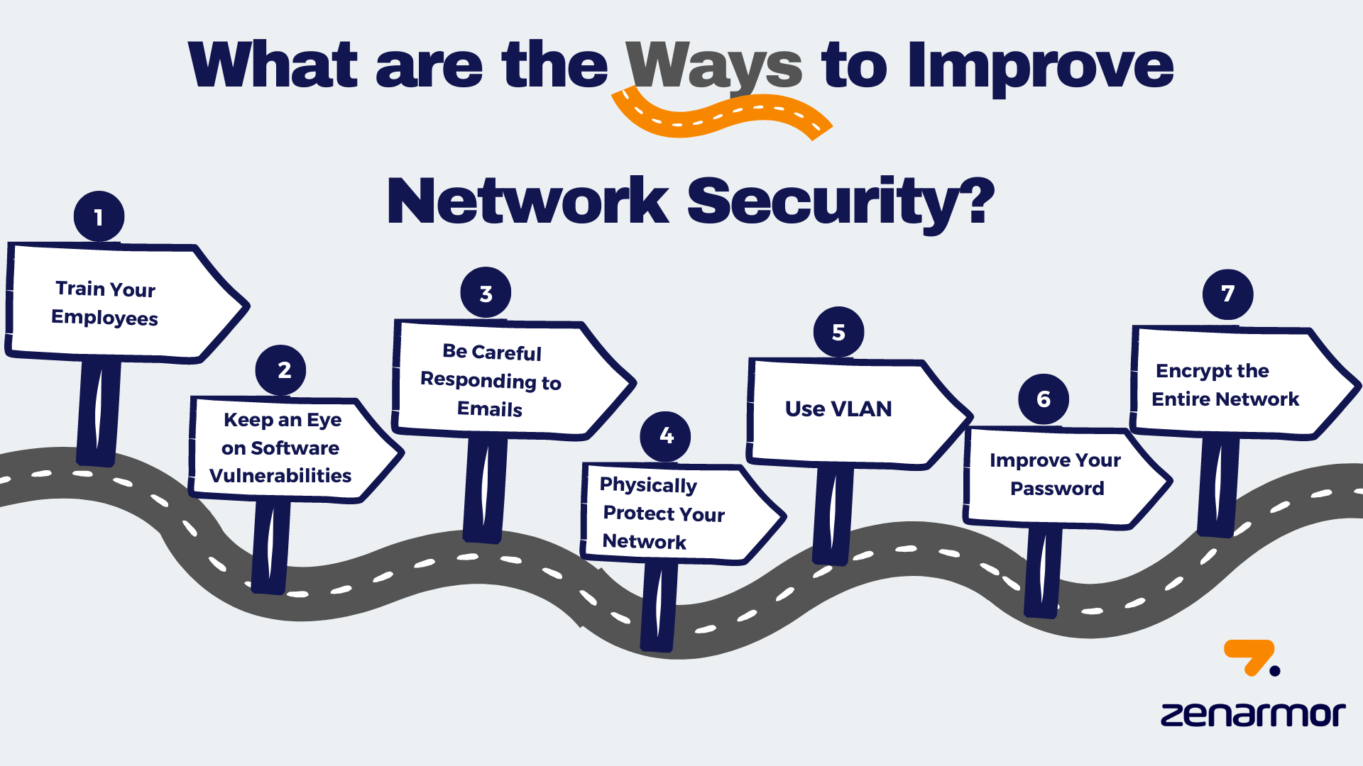 How To Improve Home Network Security