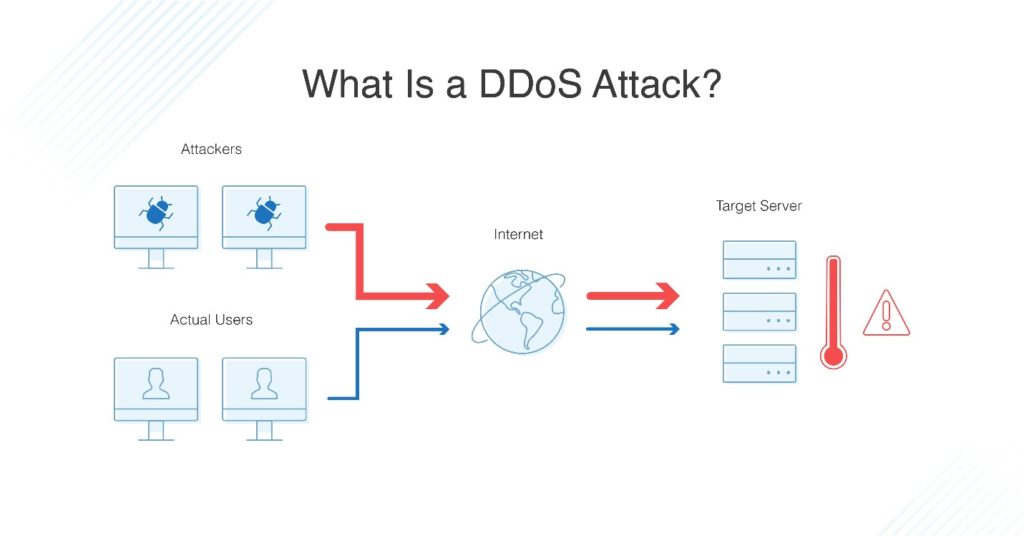 How Can A Firewall Prevent Ddos Attacks