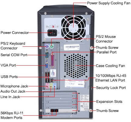 Back Cpu Components Computer Hardware Parts Labeled
