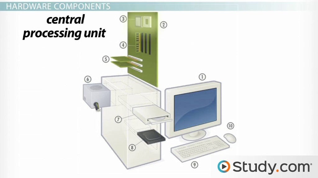 Describe The Hardware Components Of A Personal Computer