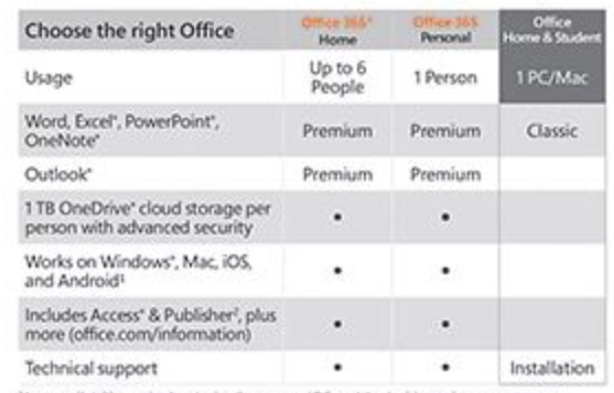 What Is The Difference Between Microsoft Word Premium And Classic