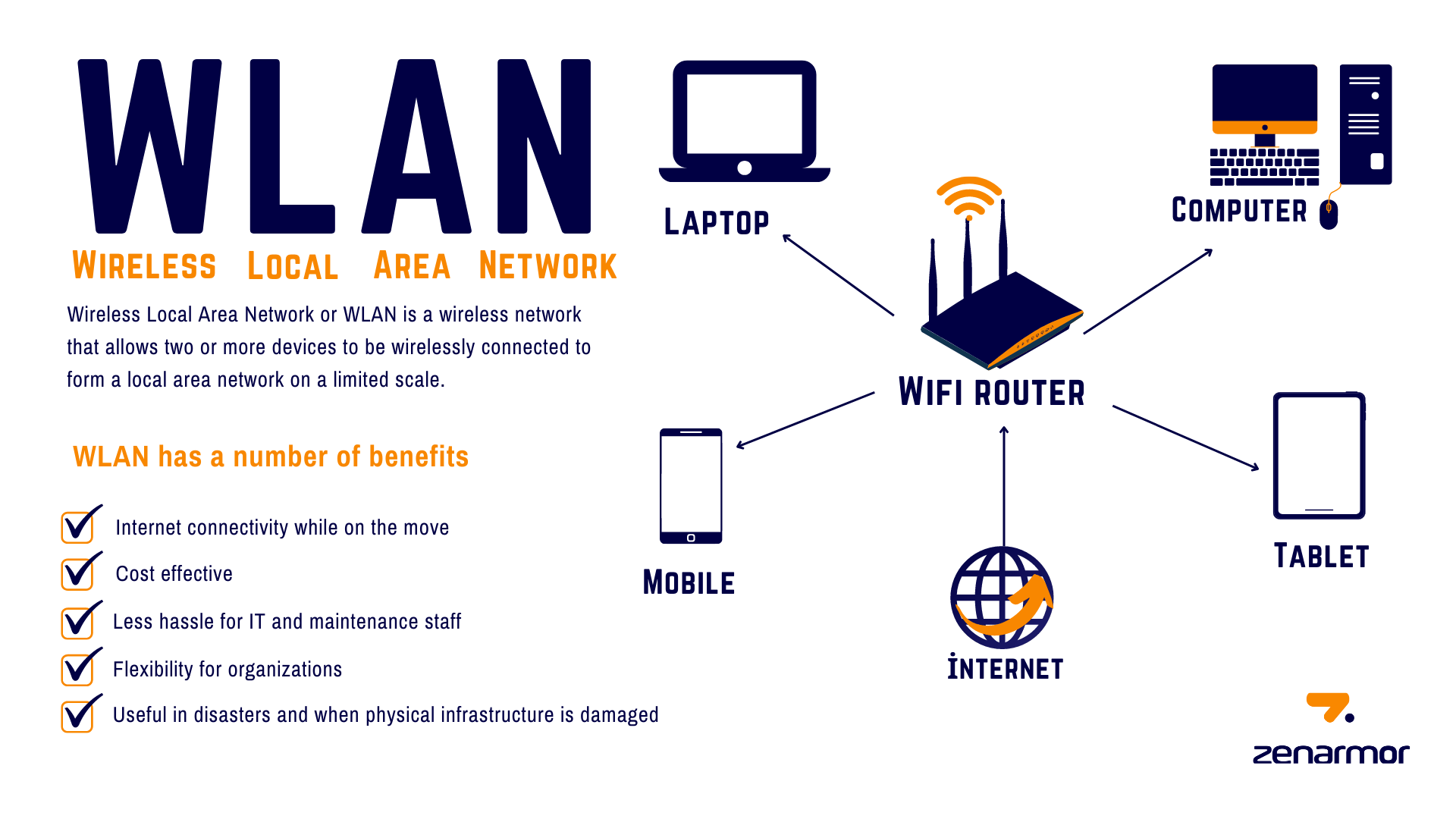 Wireless Local Area Network Security