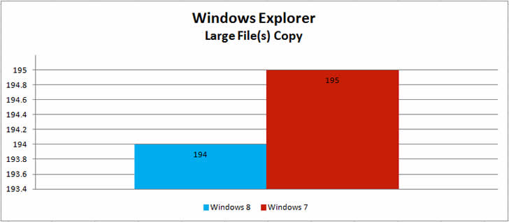 Is Windows 8 Better Than Windows 7 For Gaming