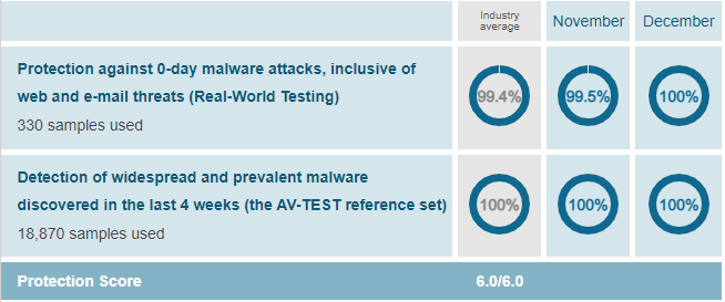 Is McAfee Firewall Better Than Windows