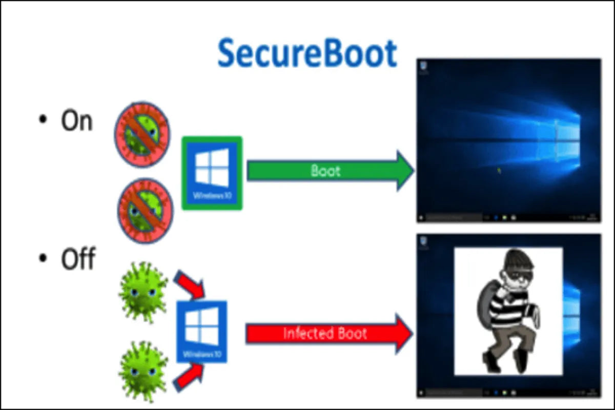 What Is Secure Boot Windows 8