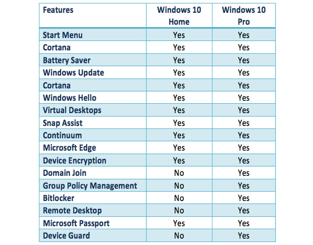 What Does Windows 10 Pro Include