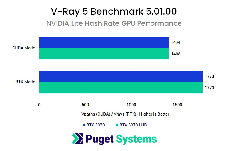 LHR Meaning In Graphics Card