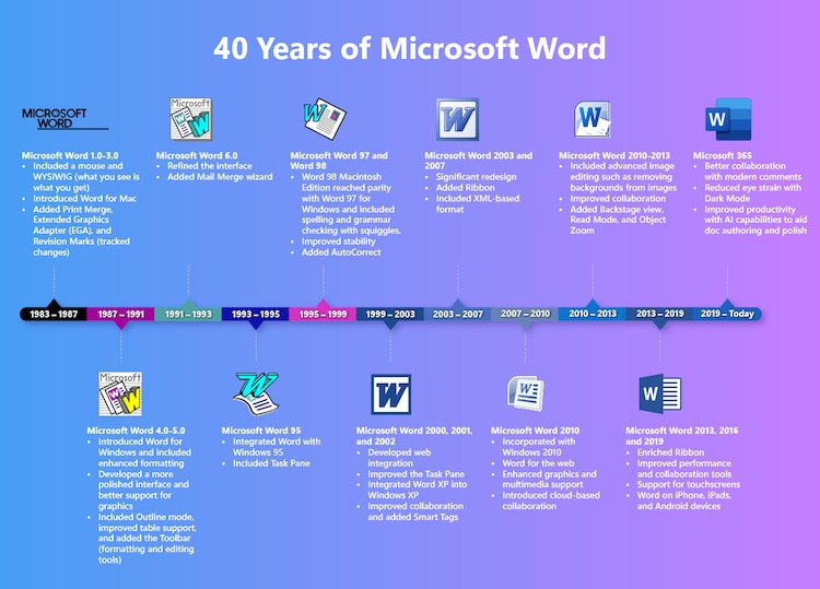 What Is The History Of Microsoft Word