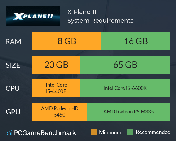 X Plane 11 Graphics Card